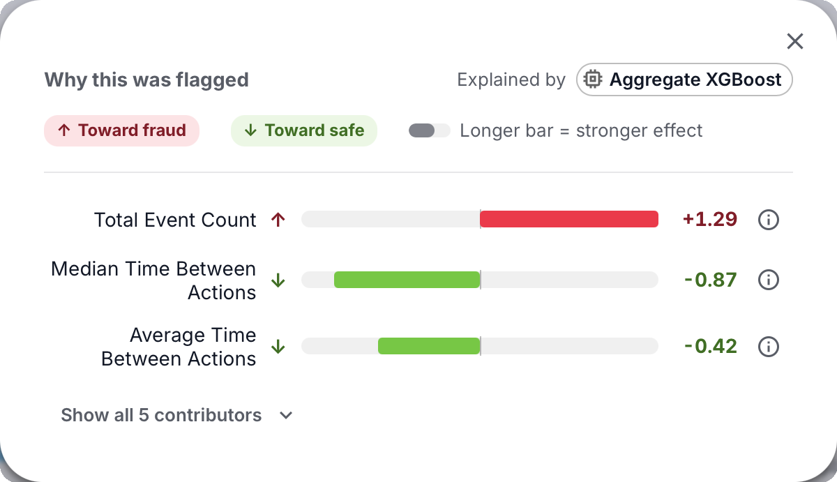 Explainable, adaptive risk profiling